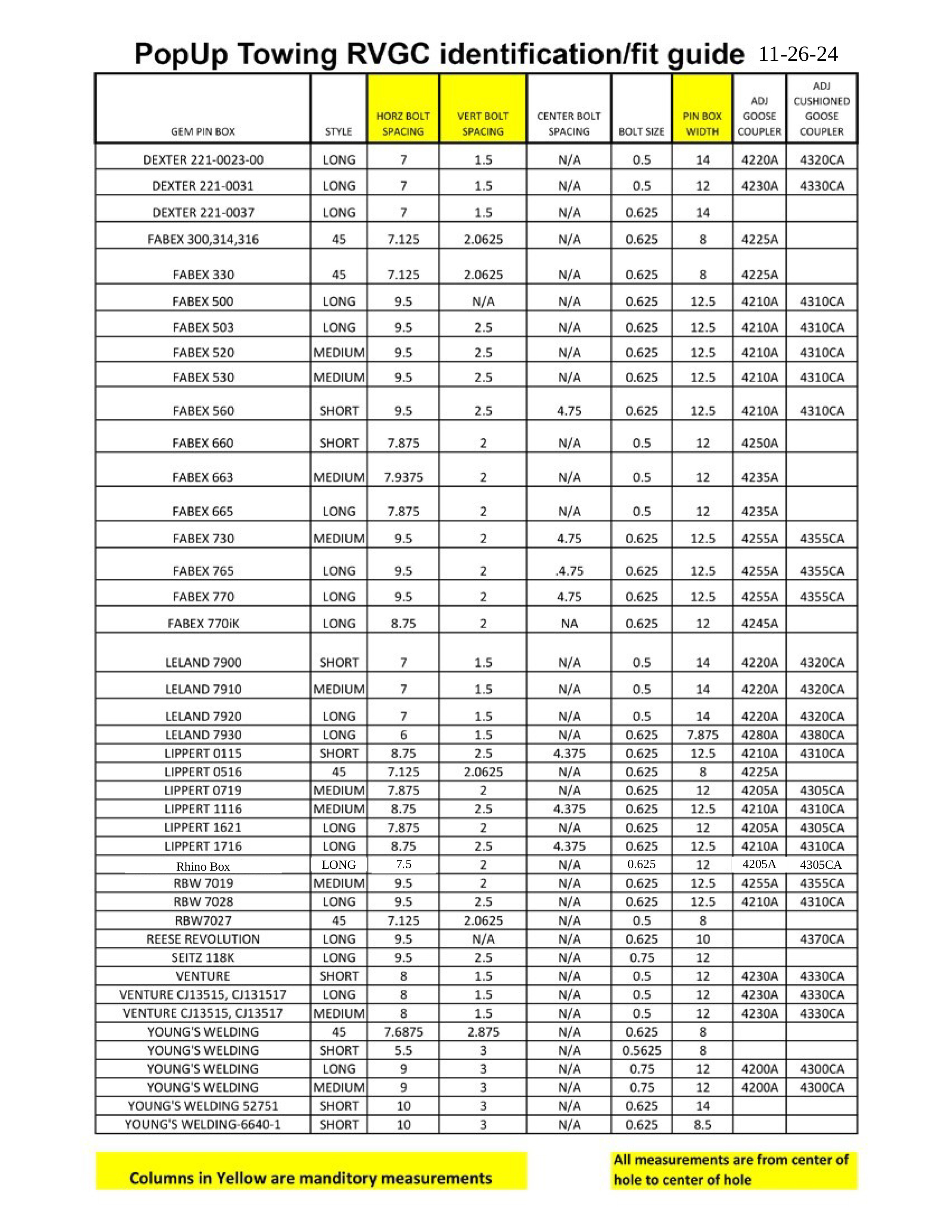 Fit Guide For Rvgc 11 26 24 2 Chart